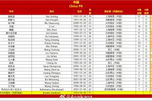 kaiyun.com-国足vs澳大利亚名单对比：平均年龄28.1-29.7，身价1145万-2125万